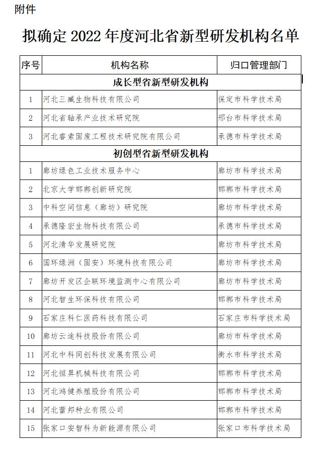 拟确定2022年度河北省新型研发机构名单.jpg