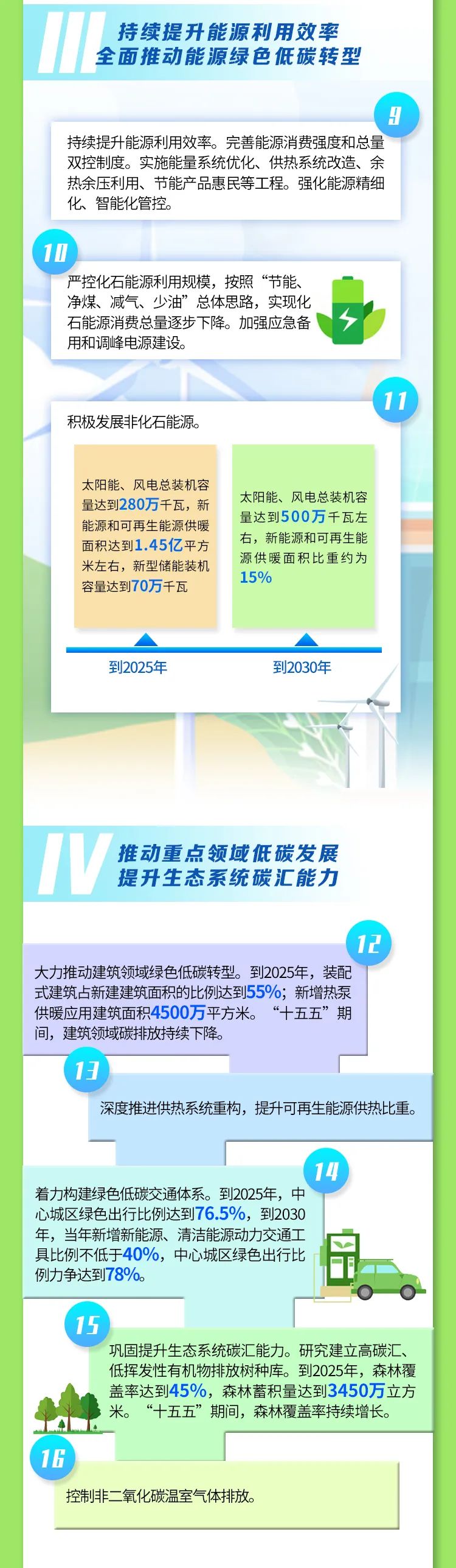 一图读懂《北京市碳达峰实施方案》3.jpg