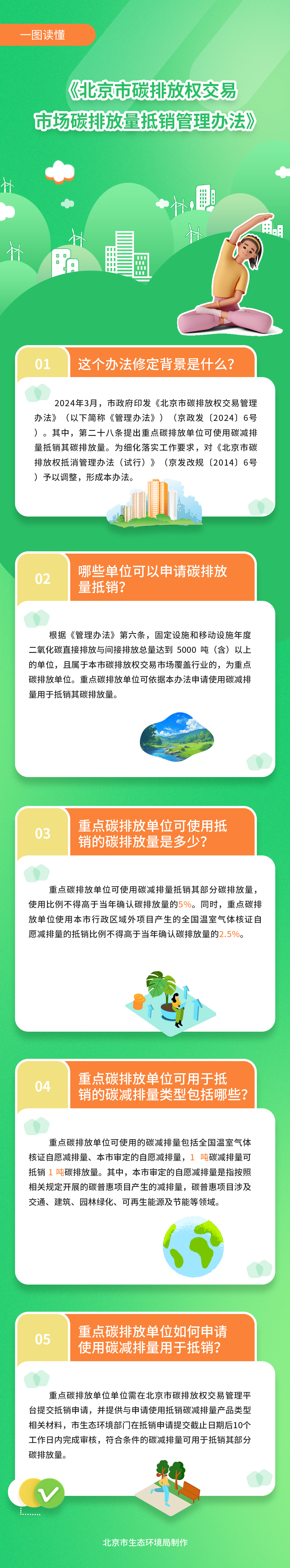 一图读懂：北京市生态环境局关于印发《北京市碳排放权交易市场碳排放量抵销管理办法》的通知.png