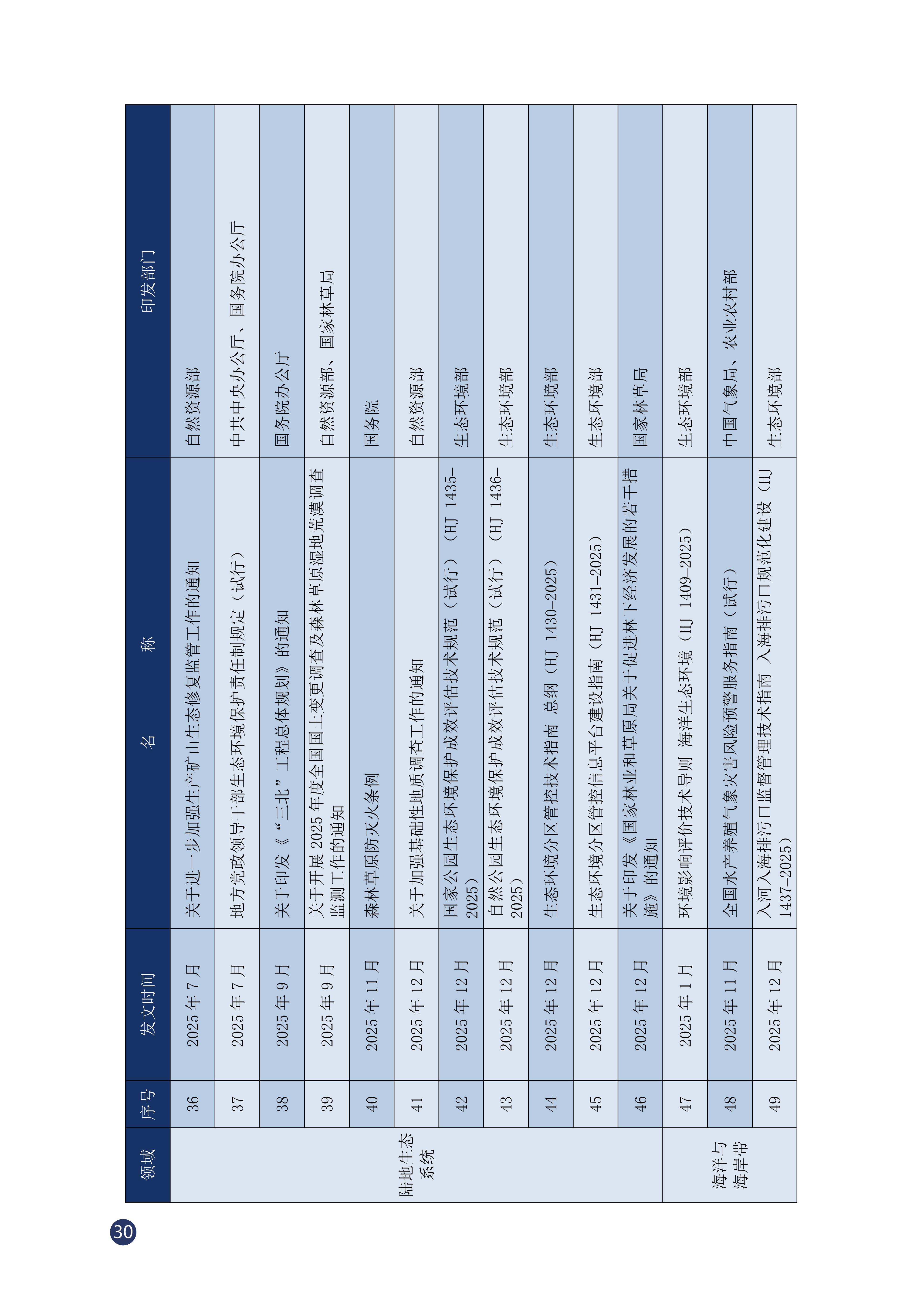 《中国适应气候变化进展报告（2025）》_35.jpg