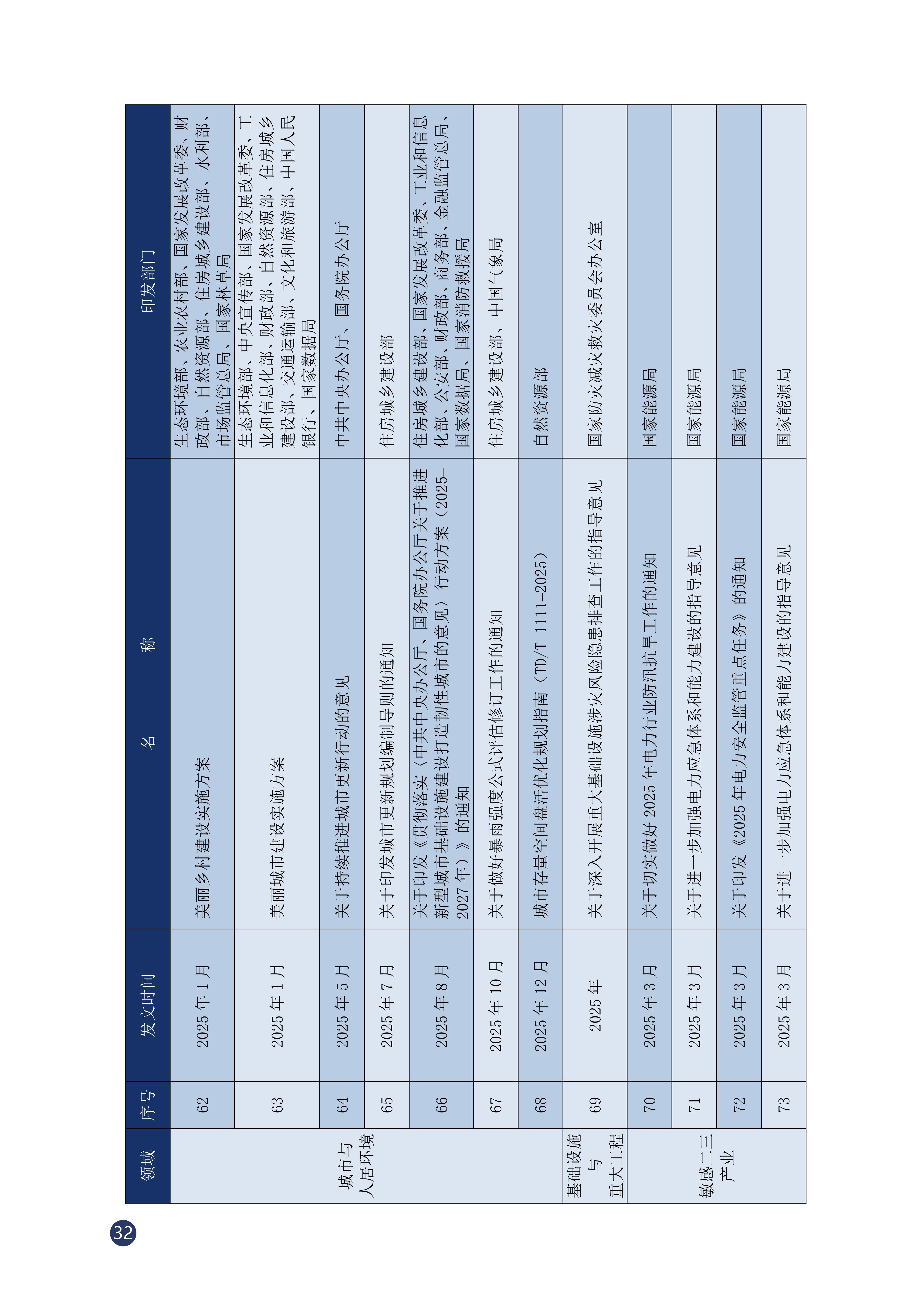 《中国适应气候变化进展报告（2025）》_37.jpg