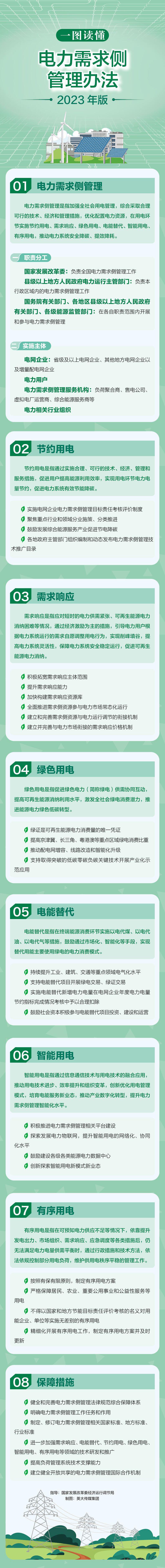 一图读懂电力需求侧管理办法2023年版.jpg