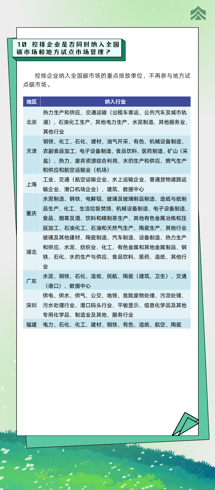 中国碳市场科普-4.png